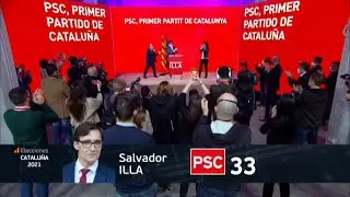 El PSC gana las elecciones en Cataluña en un escenario en el que el independentismo se refuerza