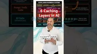 6 типов кэширования в системах искусственного интеллекта (ключ-значение, префиксное, точное совпа...