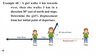 A girl walks 4 km towards west, then she walks 3 km in a direction 30° east of north and stops. Dete