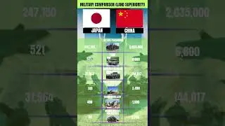Japan vs China Military Comparison 2025 #armypower #defenseanalysis #militarycomparison #chinaarmy