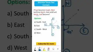 Direction sense test #quantitativeaptitude