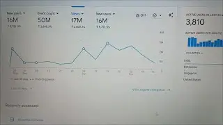 Free trail | Panel Web Traffic | Cheapest Rate Traffic | Google Analytics Count