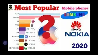 Most popular mobile phones brands | Best-selling | 2000-2020