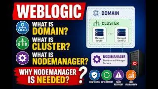 WebLogic Tutorial Day 1 | Domain, Admin Server, Managed Server, Node Manager & Cluster Explained