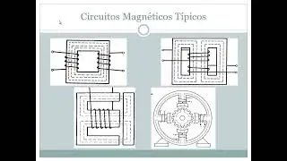 Circuitos magnéticos