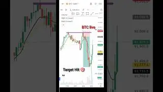 Smart Money Entry ✅ | Crypto Price Action