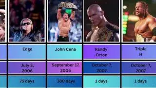 All WWE Champions from 1963 to 2025 | Complete History of WWE World Title