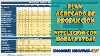Plan Agregado de Producción Nivelación con Horas Extras + Plantilla en Excel