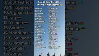 Top 50 countries with the most kidnappings #shorts #country