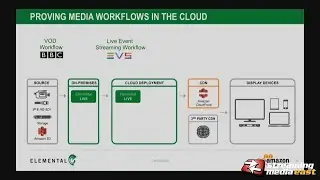 DT104C: Cloud Transformation of the Media Industry