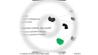 Resource-Performance Trade-Off Analysis for Mobile Robots