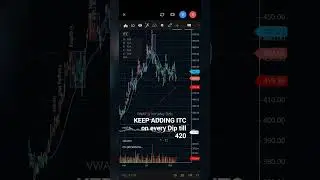 #itc #sutta #stockstobuy #stockstowatch #technicalanalysis #reversalpatterns #nifty50 #nse #bse