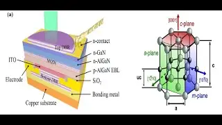 Quantum Materials for Light Emitters and Ultrafast Electronics using Wurtzite Semiconductors