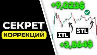 Секреты правильного отката в СМАРТ МАНИ: Valid Pullback