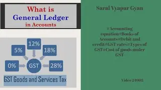 Accounting equation#Books of Accounts#Debit & credit#GST rates#Types of GST#Cost of goods under GST