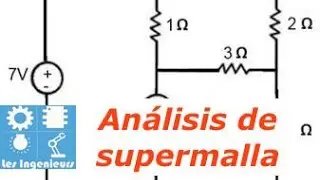 Análisis de la supermalla