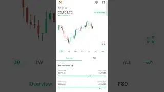 #trading #stockmarket #bankniftyoptionstradingstrategies #banknifty #strategy #nifty #livetreding