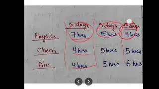 15 Days study plan for neet 2021
