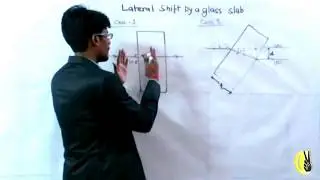 Lateral shift due to glass slab