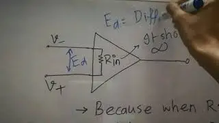 Input resistance being infinite, why?