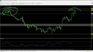 What's Happening in the Market - April 04, 2025