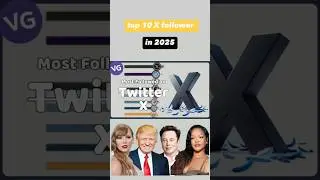 Top 10 Most Followed Accounts on X Twitter #ElonMusk #DonaldTrump #Viral #ShortSpeed#Trending#2025 ￼