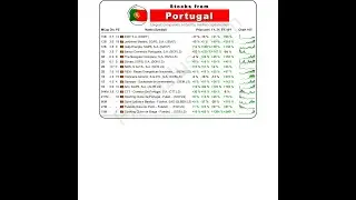 Which Portugal 🇵🇹 stocks are there? [December 2024]