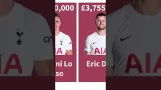 Tottenham Hotspur Players Salaries 2021 | Harry Kane | VS Football #shorts
