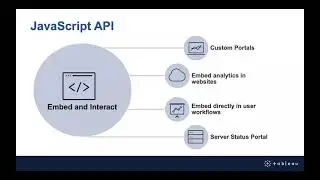 Tableau Server Admins User Group - 18 February 2021