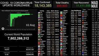 [LIVE] Coronavirus update: Real Time Counter, World map  and news.