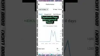 Facebook Page Management And Marketing Services @ One Place .