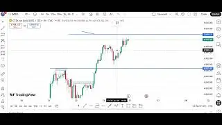 GOLD( XAUUSD) at all time high! What's NEXT?