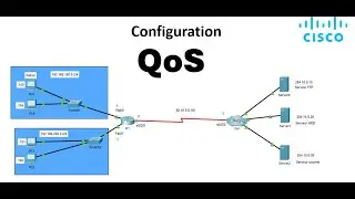Configuration QoS