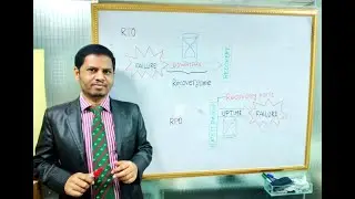 RPO and RTO explained | Recovery Time Objective(RTO) vs Recovery Point Objective(RPO)
