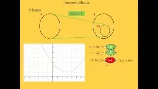8 - Funcion Cuadratica y Concepto de Imagen de una funcion - CBC - UBA