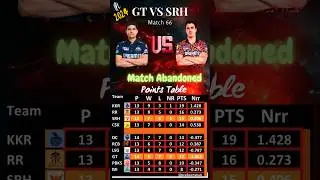IPL 2024: GT Vs SRH | Points Table Update | Match Summary