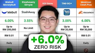 This is How You Can Earn 6% p.a. with Very Low Risk (Limited Time Only!)