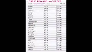 PEO AND JA CUT OFF |peo & ja  cut off 2023 dist wise #peoexam #peoandjuniorassistant2023#ytshorts