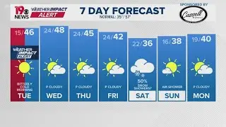Extreme cold coming to mornings this week in South Carolina