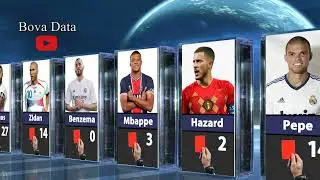 Top 30 Number of Red Cards Of Famous Football Players