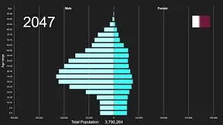 Qatar Population Pyramid 1950-2100