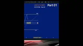 Trading SK SYSTEM Strategy Part 01Full Video 👆 #trading#shorts #chochbos #forex #smct