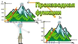 Производная функции