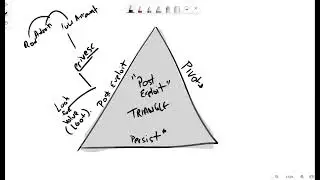 Understanding Post Exploitation: Techniques