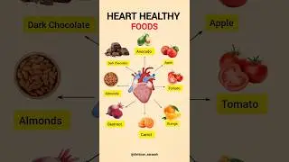 Heart Healthy Foods You Must Add to Your Diet ❤️ | Heart Care Tips #hearthealthydiet #healthyeating