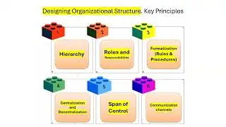 General Management Unit 03 - Organizing P2