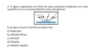 Optica: Conceitos Fundamentais - Exercícios - Prof. Ribeiro