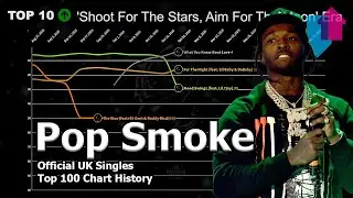 Pop Smoke | UK Official Singles Top 100 Chart History (2020-2021)