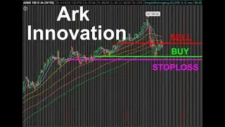 ARK Innovation (ARKK) September 10 2020 Technical Analysis, Forecast, and Trade Ideas