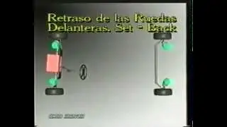 Retraso de las ruedas traseras  Set back